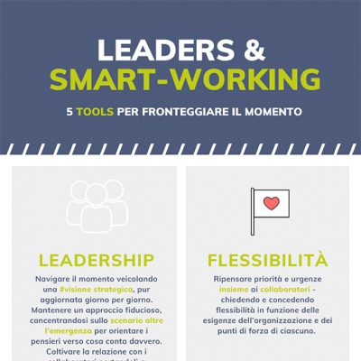 Infografica leaders and smart working