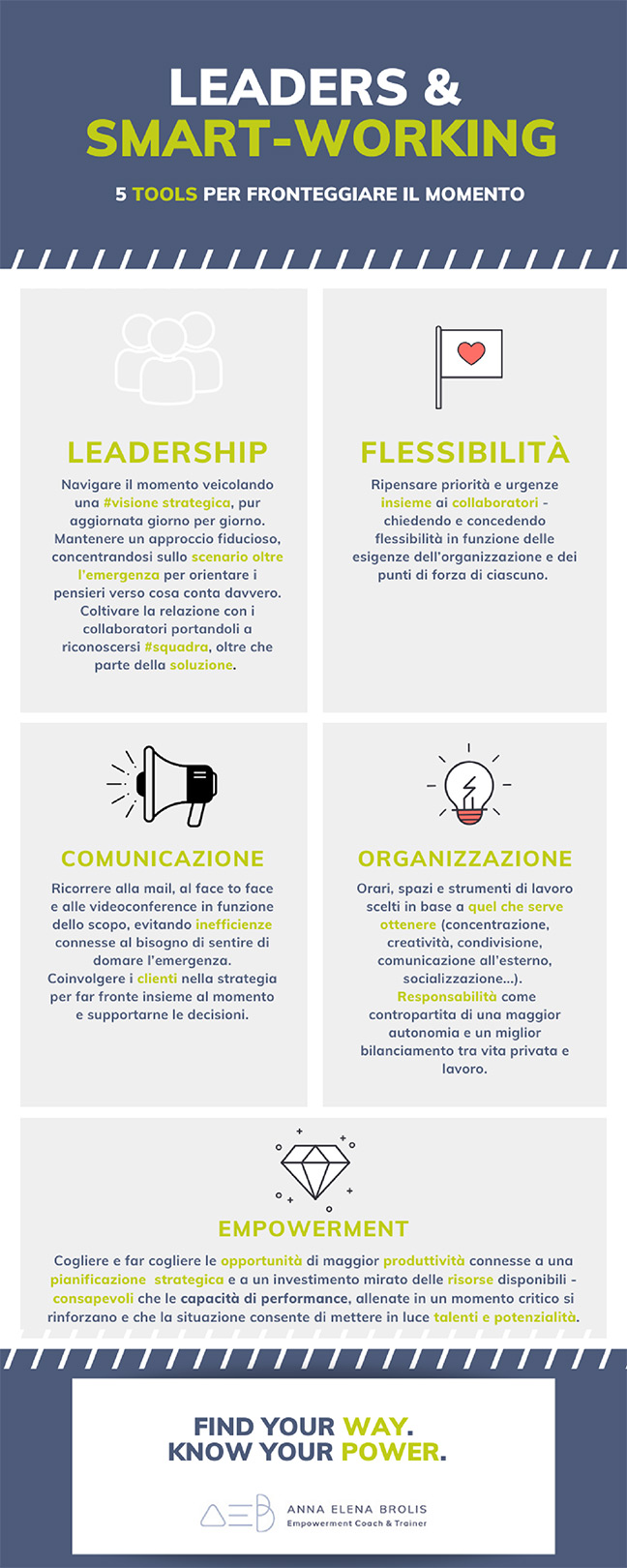 Infografica leaders and smart working