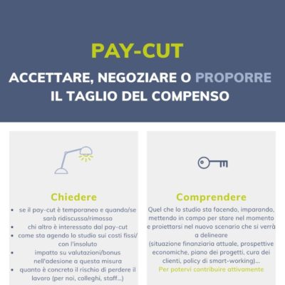 Pay-cut: come affrontare una riduzione del compenso. Strategie