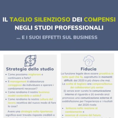 Sharing di responsabilità negli studi professionali