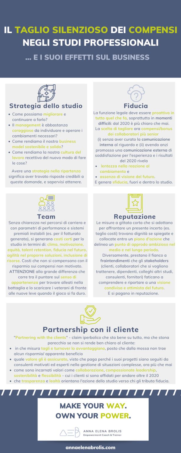 Sharing di responsabilità negli studi professionali